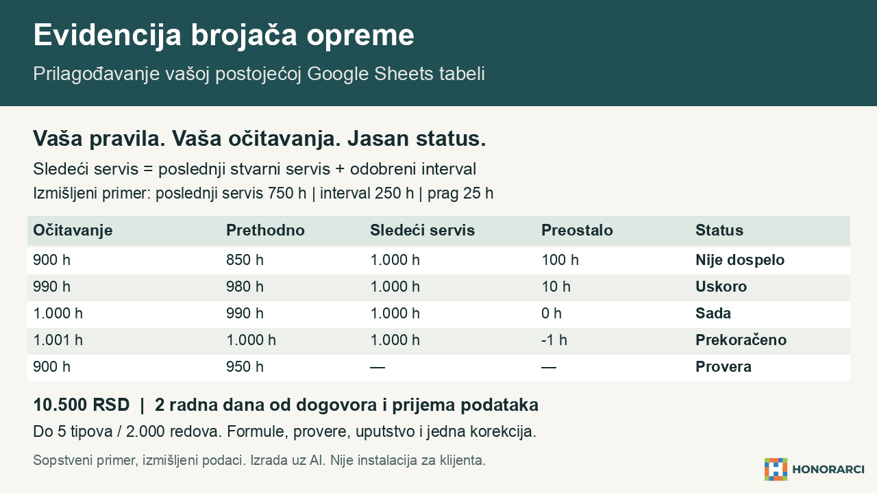 Google Sheets evidencija radnih sati i kilometraže opreme